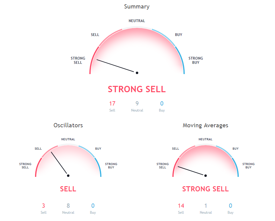 LTC Price Analysis